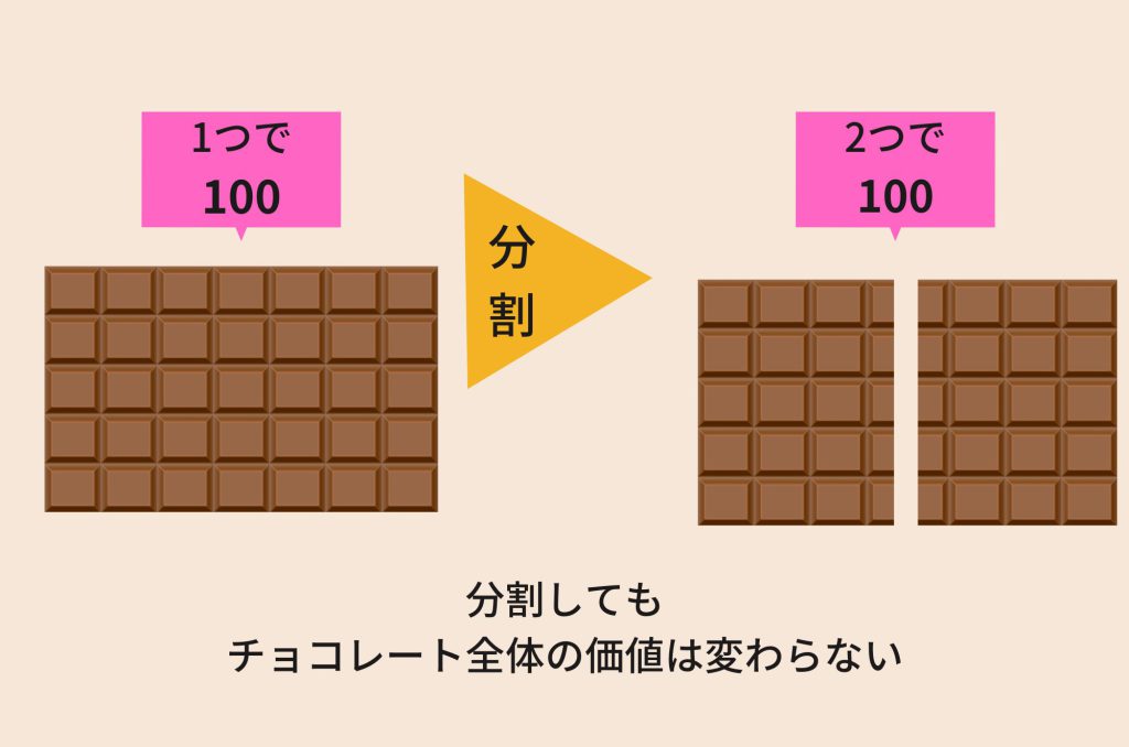 チョコレートの例