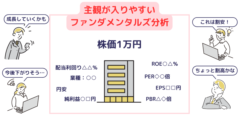 ファンダメンタルズ分析,客観性