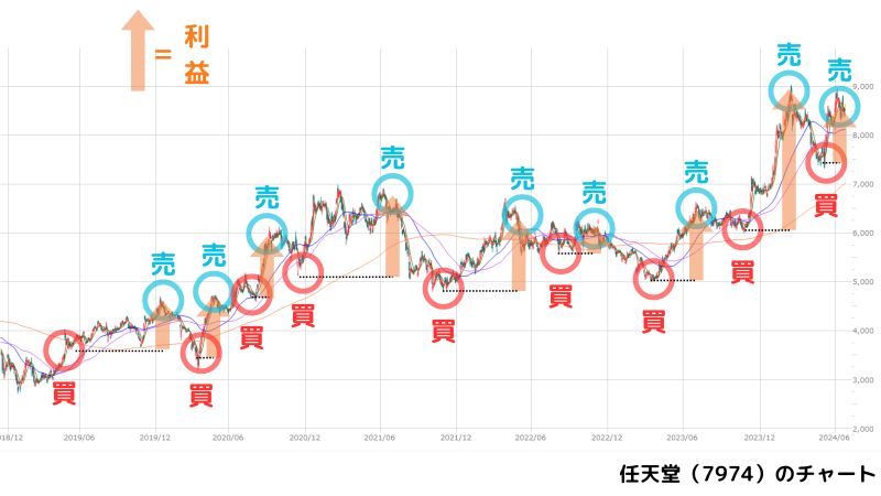 テクニカル分析とファンダメンタルズ分析の違いは？初心者に向けた使い