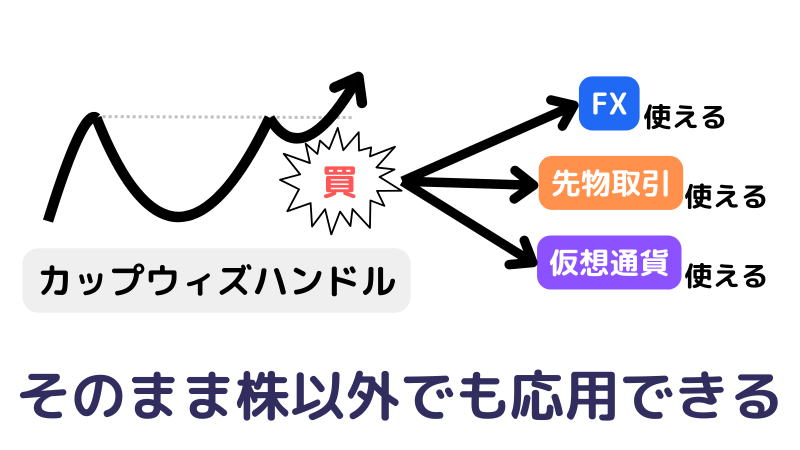 テクニカル分析,応用できる