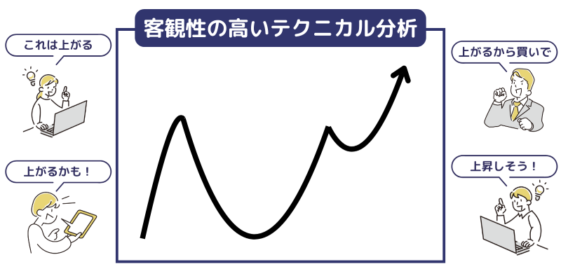 テクニカル分析,客観性