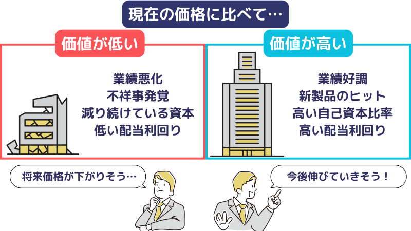 【総額3万4千円相当】 投資本 テクニカル分析 ファンダメンタルズ分析 総額3万4千円相当】 投資本 テクニカル分析 ファンダメンタルズ分析 総額3