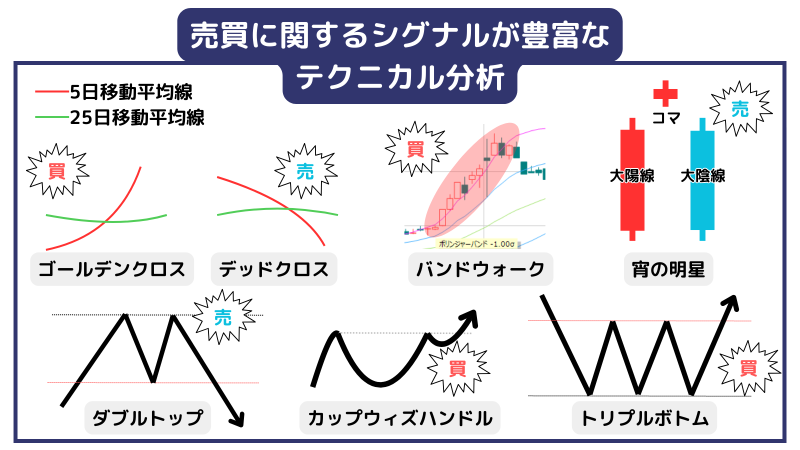 テクニカル分析,売買タイミング