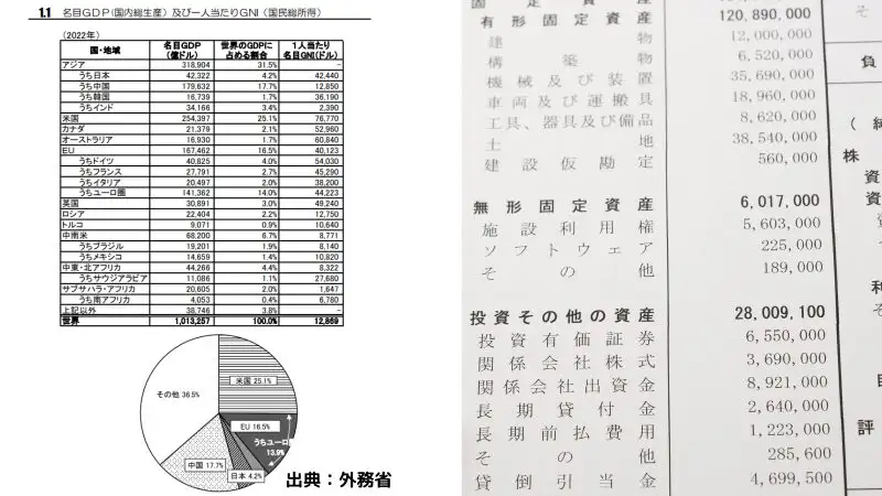 投資初心者が見つけた“黄金の組み合わせ”：「お金に愛されない