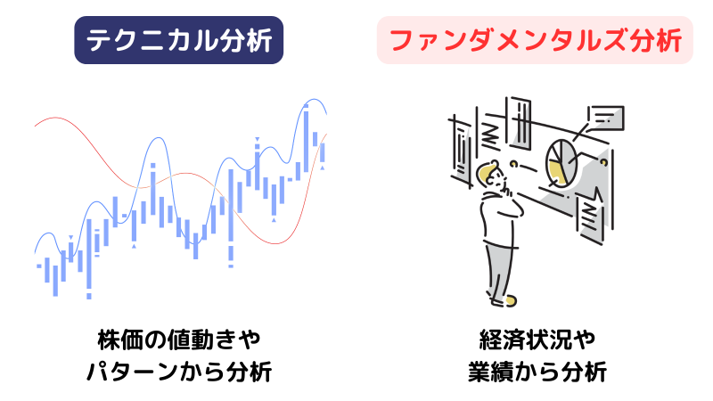 テクニカル,ファンダメンタルズ,違い