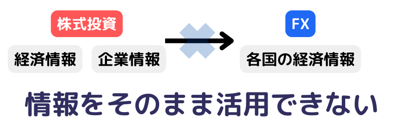 ファンダメンタルズ分析,応用できない