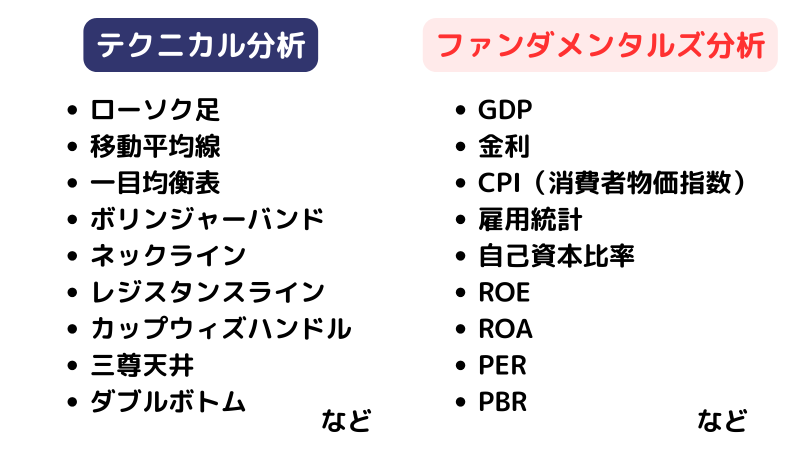 テクニカル,ファンダメンタルズ,分析対象