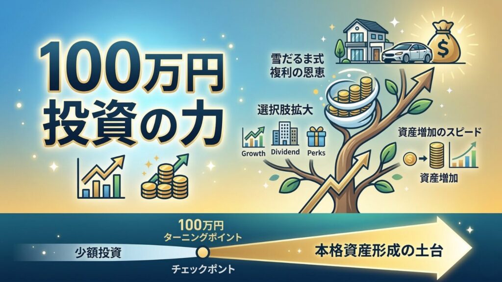 100万円投資