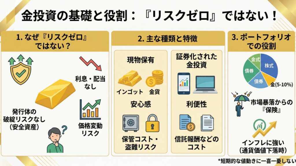 金投資画像