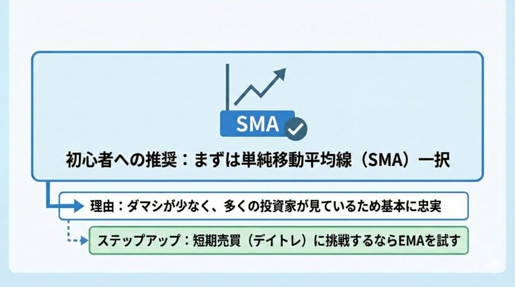 移動平均線の種類はどれが最強？単純・加重・指数の違いと初心者に最適な選び方を解説！