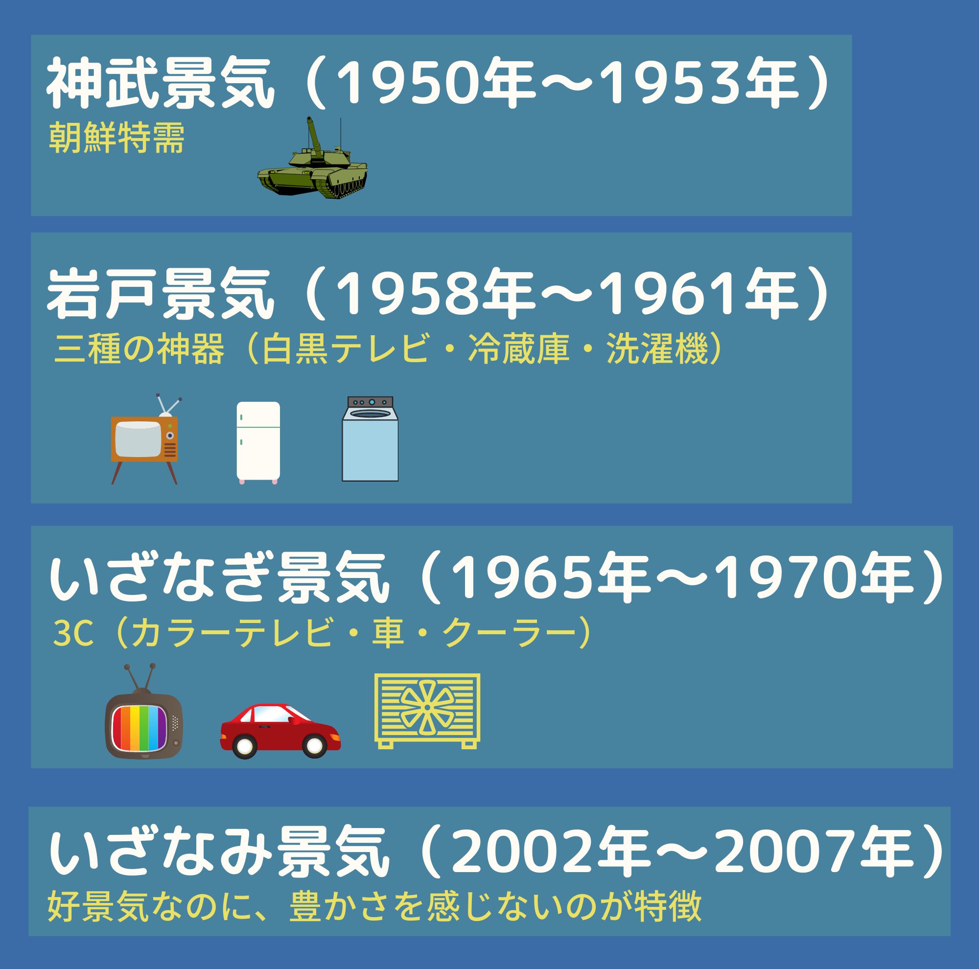 【日本の経済史を知ろう②】高度経済成長期：なぜ日本は経済大国になったのか？ / インテク Produced by 株塾