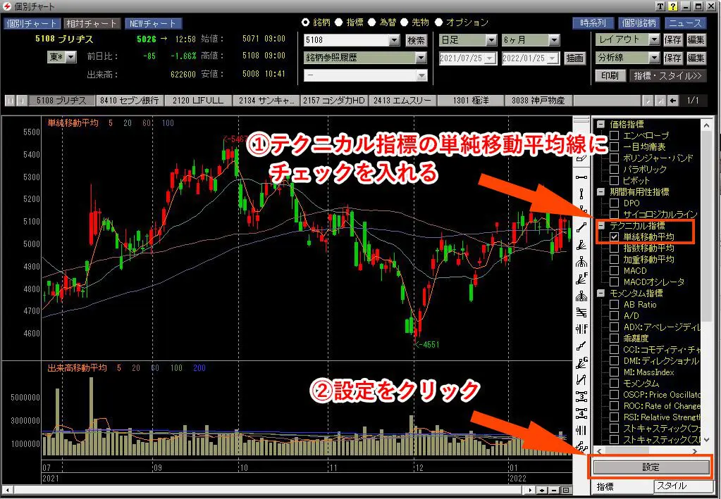 移動平均線はFXチャート分析の基本！見方と使い方を解説 | FX