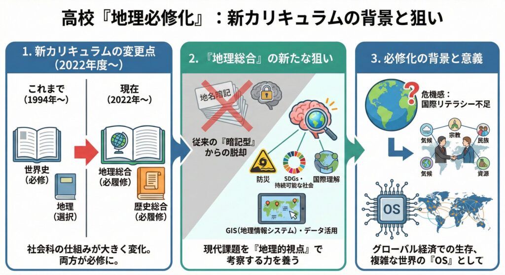 2022年から高校地理が必修に！「地理総合」がビジネス教養として絶対必要な理由とは？