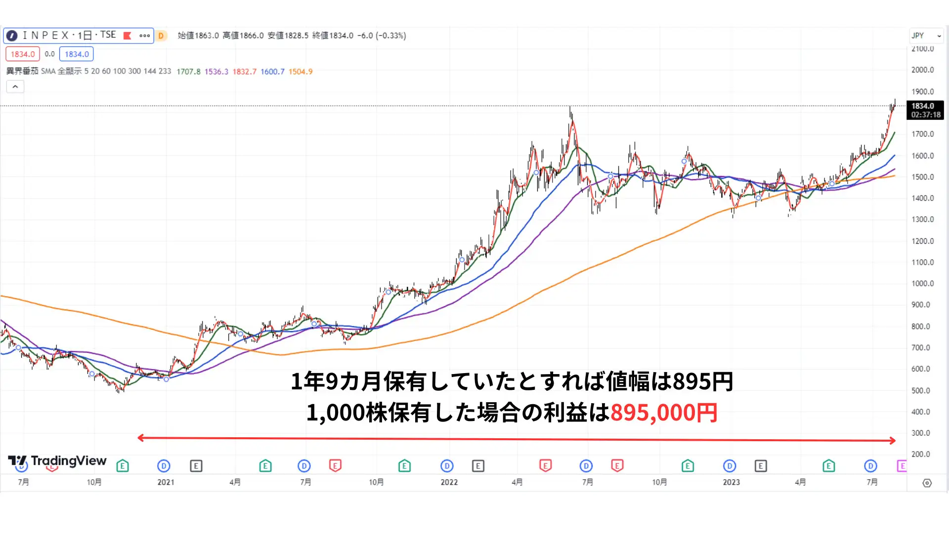 株の長期保有にはデメリットがある？始める前に知っておきたい3つの注意点