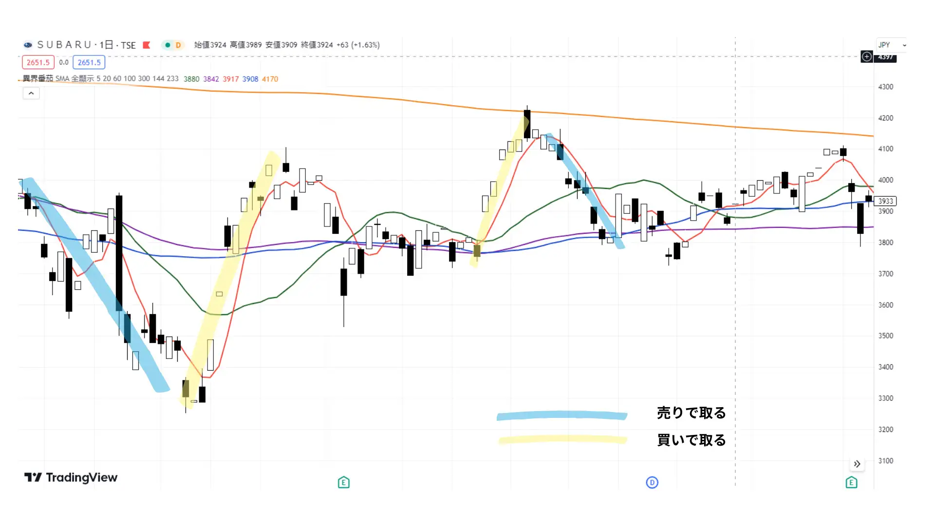 株の長期保有にはデメリットがある？始める前に知っておきたい3つの注意点