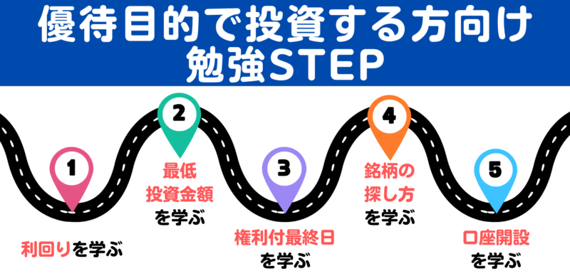 株のプロは何を買っていつ売るのか? : 「儲け」を最大限にする