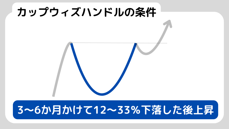 カップウィズハンドルとは？株価上昇のサインを見極めるポイント