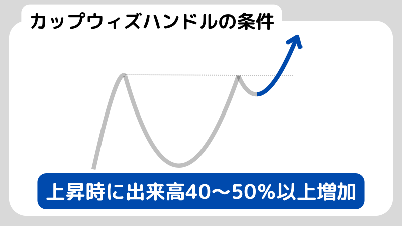 図解】カップウィズハンドルとは？成立条件・見分け方・注意点まで