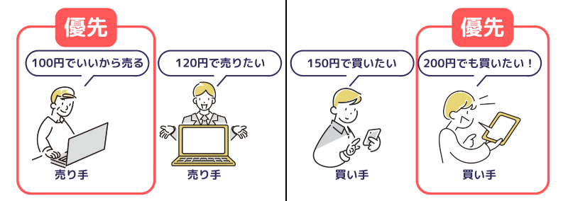 図解あり】始値の決まり方とは？仕組みや板寄せ方式を初心者向けに 