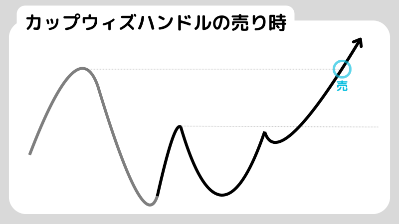 カップウィズハンドルとは？株価上昇のサインを見極めるポイント