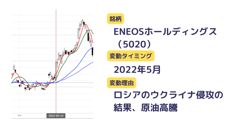ENEOS,株価上昇