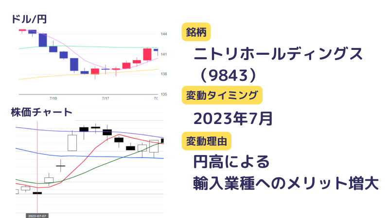 図解あり】株価の決まり方がわかる！株価変動のメカニズムと実際の影響