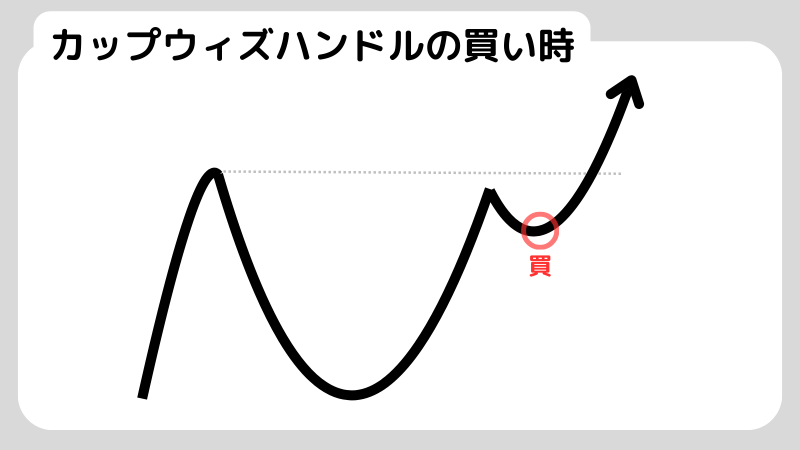 図解】カップウィズハンドルとは？成立条件・見分け方・注意点まで