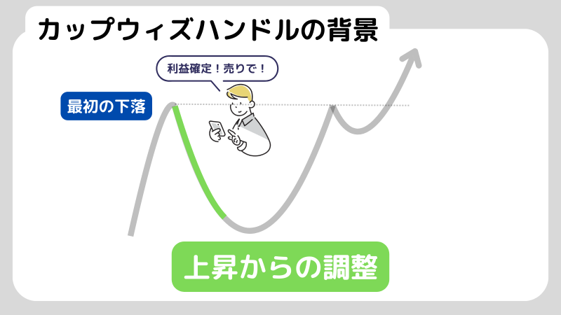 カップウィズハンドルとは？株価上昇のサインを見極めるポイント