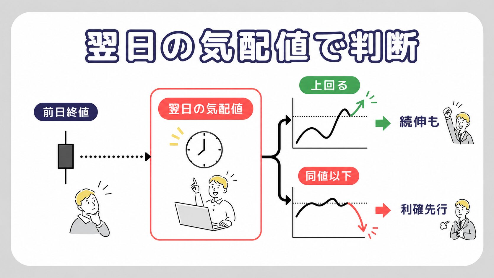 ストップ高翌日の気配値