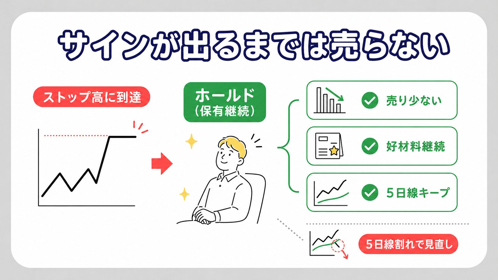 ストップ高翌日売れない