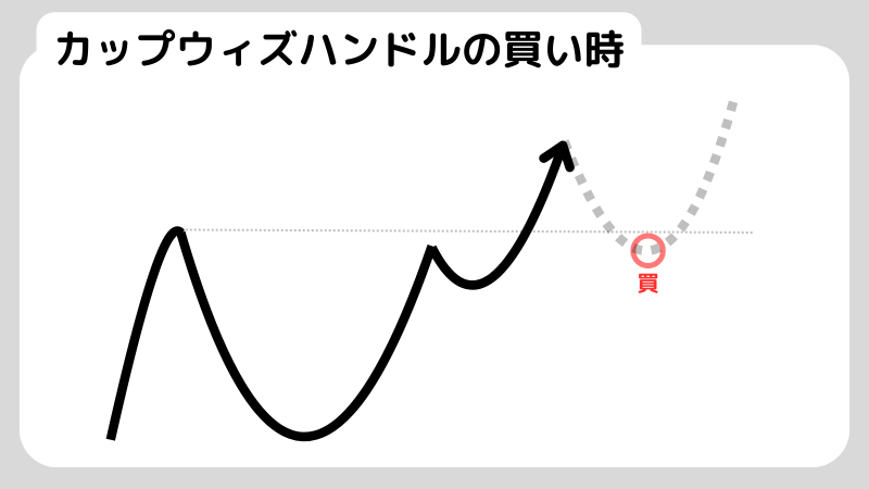図解】カップウィズハンドルとは？成立条件・見分け方・注意点まで
