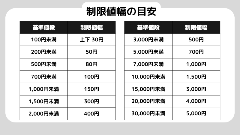 ストップ高 翌日_制限値幅