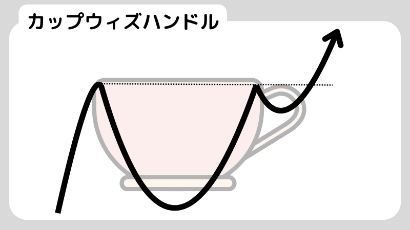 カップウィズハンドルとは？株価上昇のサインを見極めるポイント