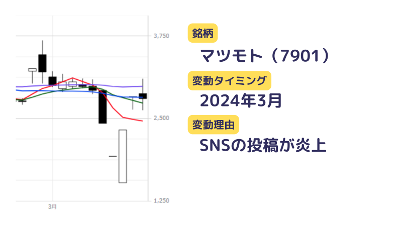 図解あり】株価の決まり方がわかる！株価変動のメカニズムと実際の影響