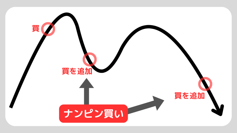 ナンピン買い