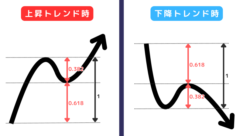 フィボナッチ,株,変動