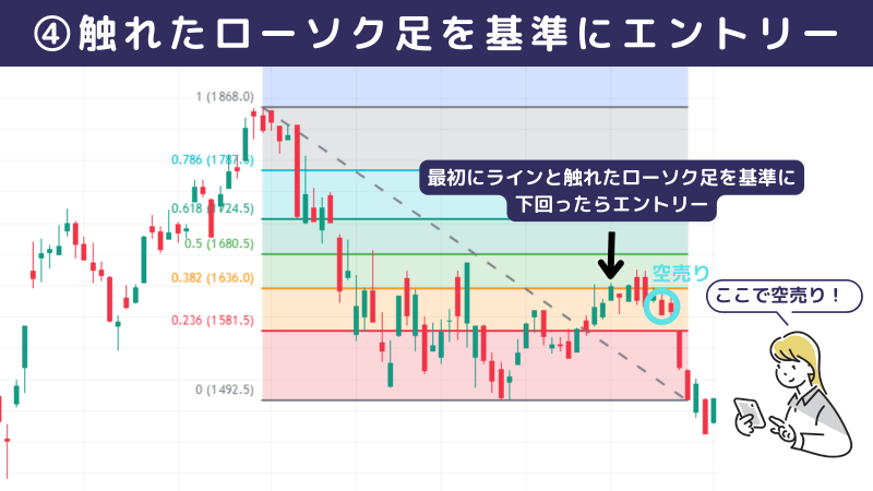 フィボナッチ,株,使い方④