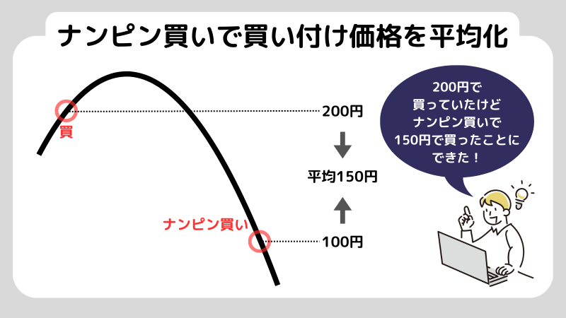 ナンピン買いとは