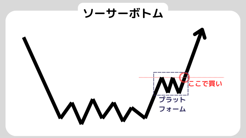ソーサーボトム