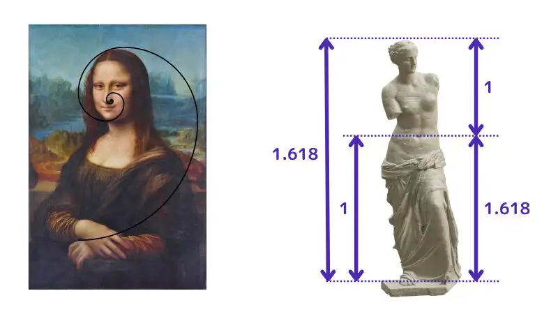フィボナッチ,株,黄金比率の例