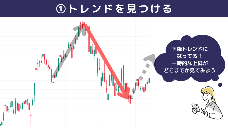 フィボナッチ,株,使い方①