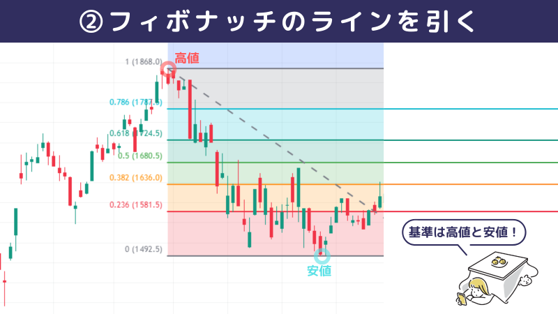 フィボナッチ,株,使い方②