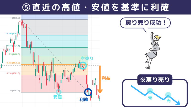 フィボナッチ,株,使い方⑤