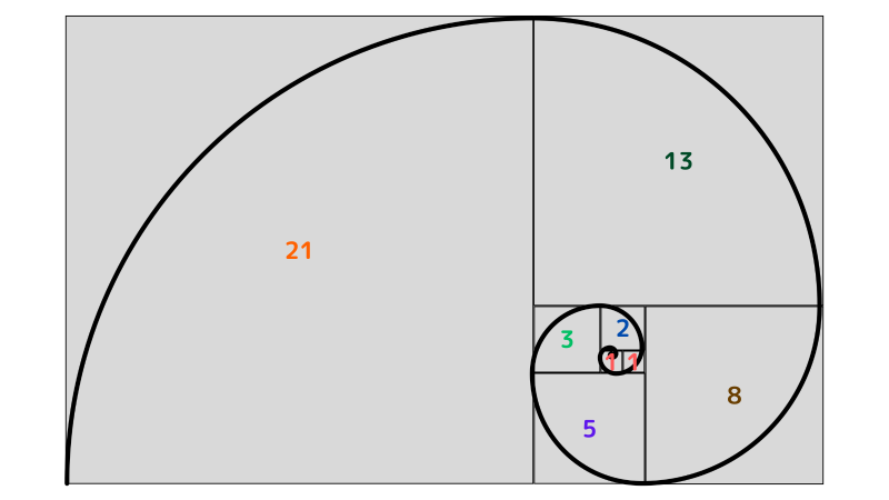 フィボナッチ,株,黄金比率