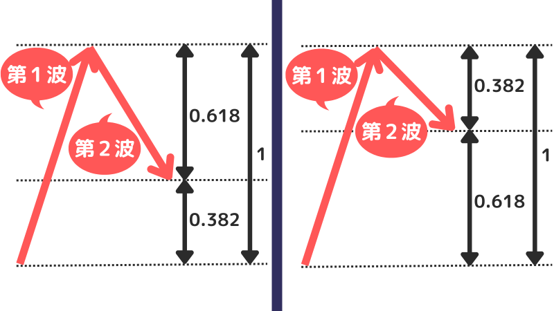 フィボナッチ,株,チャート