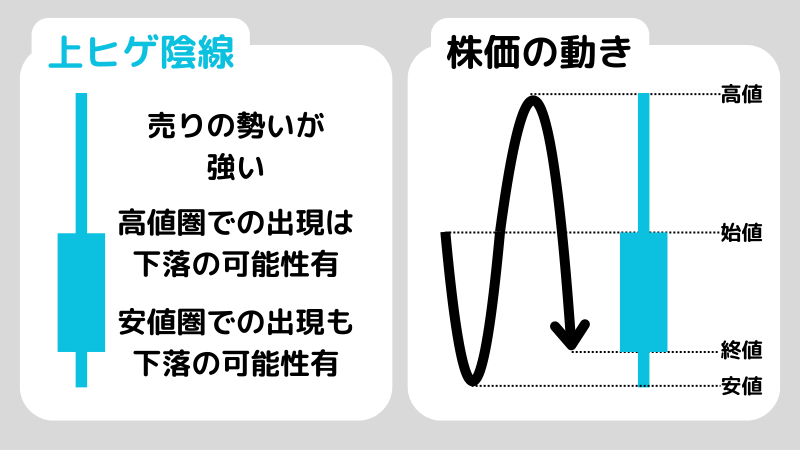 上ヒゲ陰線とは？