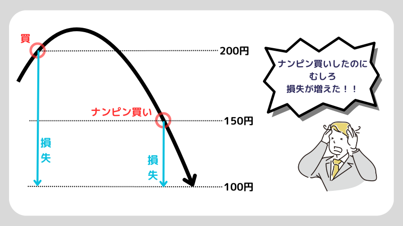 ナンピン買い,損失が膨らむ