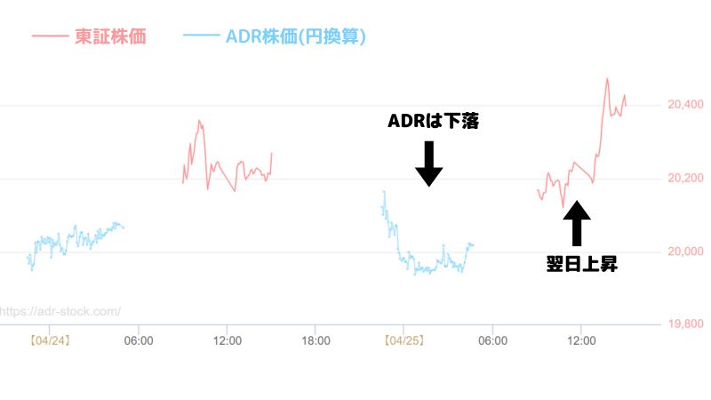 ADR,ダイキン工業