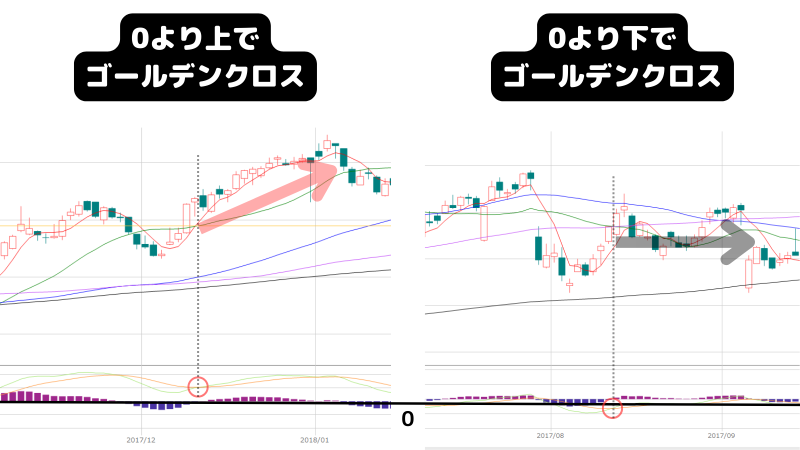 MACDだけで勝てる,ゴールデンクロス