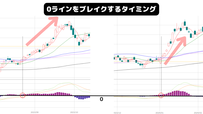 MACDだけで勝てる,0ラインブレイク